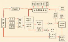 机关车队管理制度与考核办法