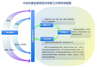 集团外事纪律制度