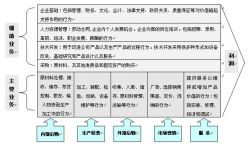 公司员工内部岗位系数及工作绩效管理的有关规定