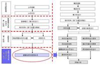 县工商局绩效考核办法