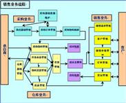 物流中心仓储管理考核办法