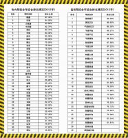 车管所2006年等级评定标准实施细则