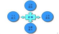 浅谈知识型员工及其有效激励制度构建