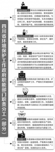 x市政府耕地保护责任目标考核办法