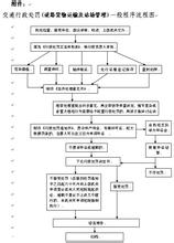 道路货物运输企业诚信服务责任制