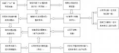 煤矿：煤矿企业文化建设的管理制度