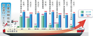 国际税收管理科量化管理考核办法