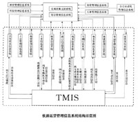 公营车辆机务管理规办法