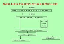 人口计生局行政行为监督制度推行情况自查报告