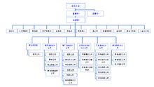 电网调度自动化系统运行管理考核办法