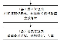 县农机局工作管理制度