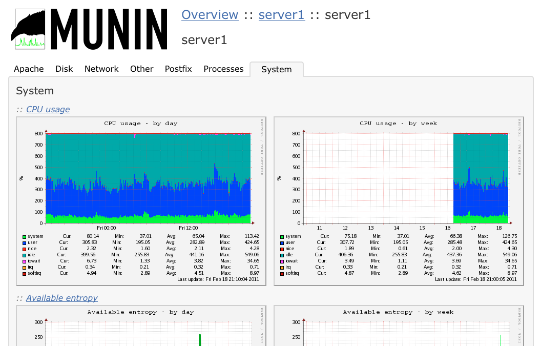 Munin