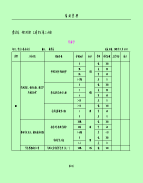 市工商局机关目标管理绩效考核办法（征求意见稿）