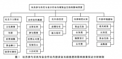 农村资金互助社软件