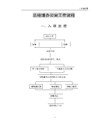 经理办公室岗位工作流程