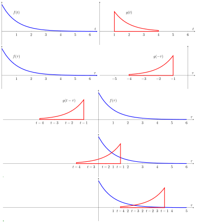 Tconvolution