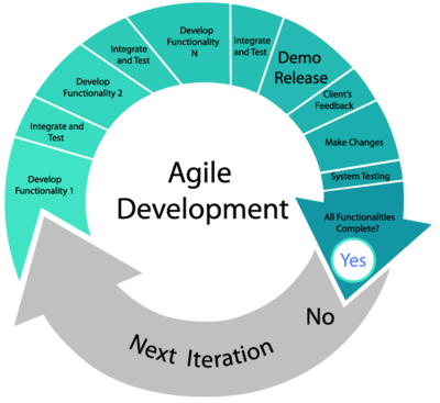 AgileWiki