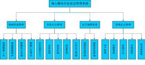 旅游企业管理系统