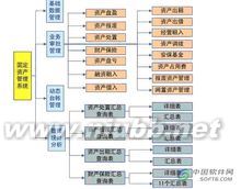 县国家税务局系统固定资产管理办法