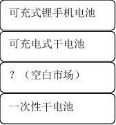 镁电池项目发展商业计划书范文