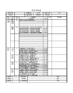 运营中心绩效考核办法