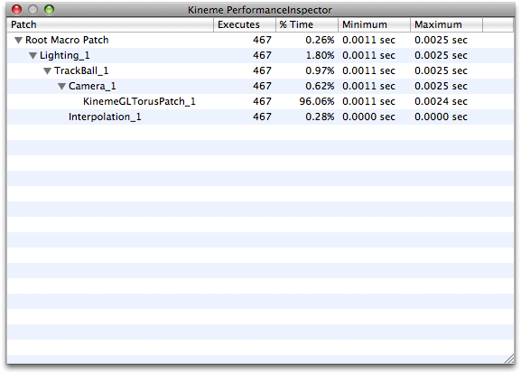 PerformanceInspector