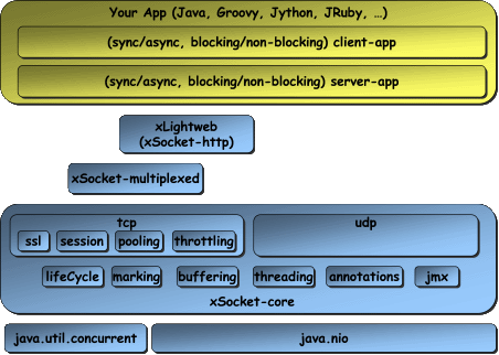 xsocket