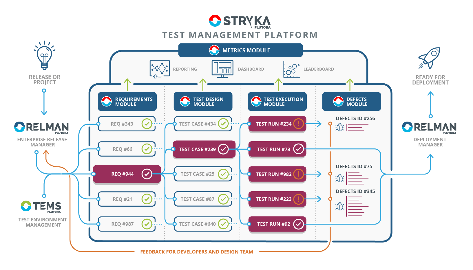 Ra Testing Manager