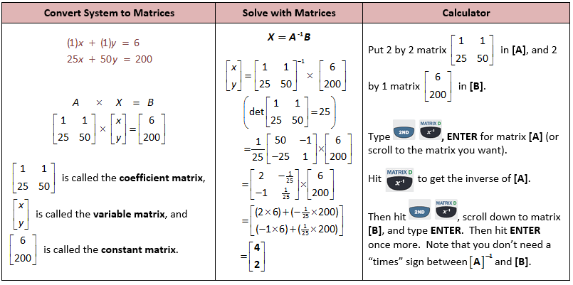 MatrixSolver