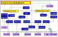 管理者批发零售管理批发版