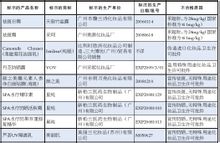 准备怀孕调离岗位申请报告范文