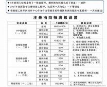 XX路管区居民消防教育培训提纲