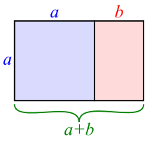 Golden Ratio Calculator