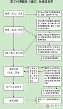 职工代表大会工作制度