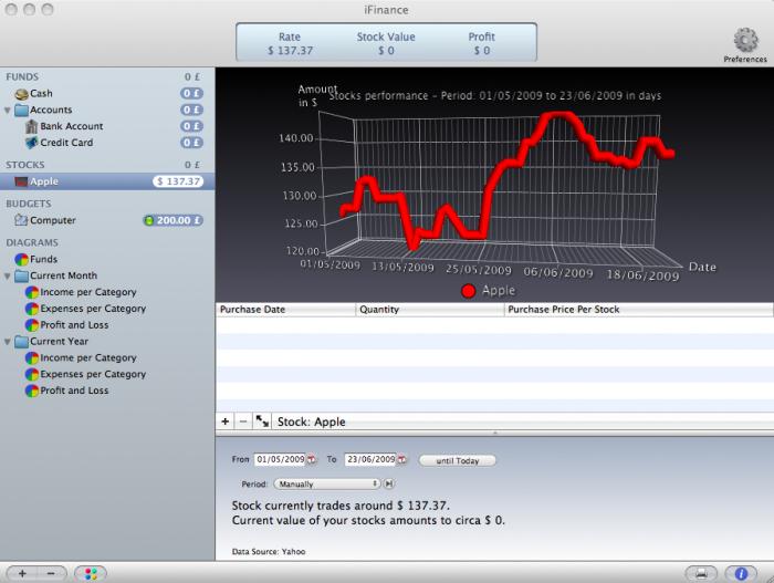 iFinance For Mac
