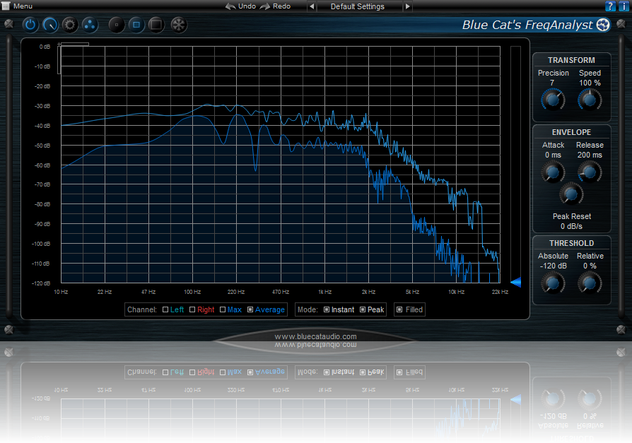 Blue Cat-s FreqAnalyst For mac VST