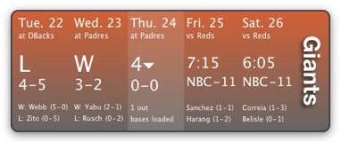 MLB Schedule Widget