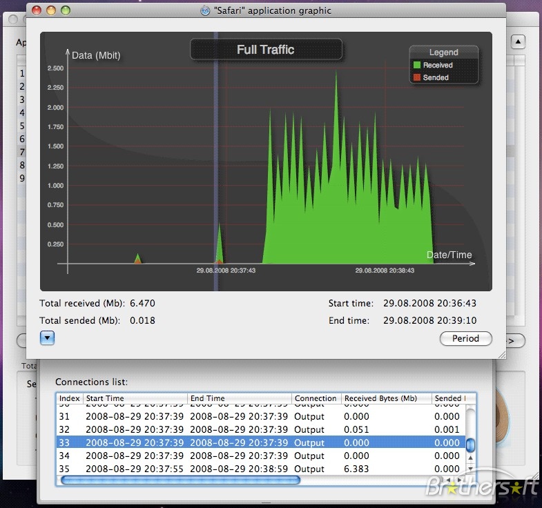 ProteMac Meter