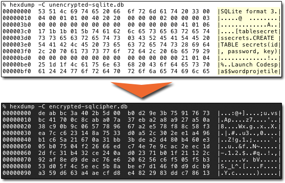 SQLCipher