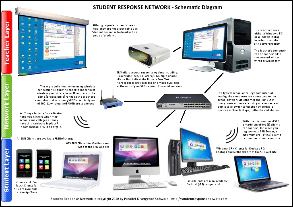 Student Response Network