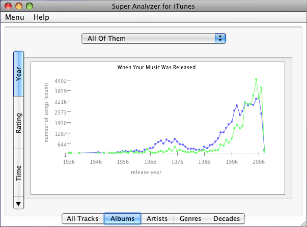 Super Analyzer