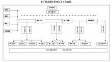 形象推广员工作职责