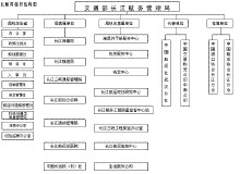 县机关事务管理局会议制度车辆加油维修制度