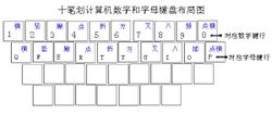 中文笔画数字输入法特级版