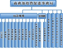 商务局干部考核制度