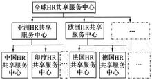 市场开发服务中心工作人员考核办法