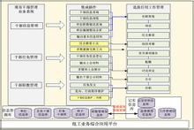 部选拔任用工作四项监督制度体会