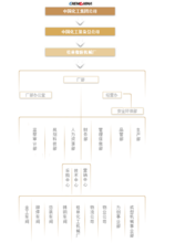 各级人员质量责任制（机械厂9000质量管理体系文件）