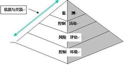 县生产要素协调机制