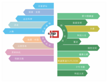 完善上市公司独立董事制度分析